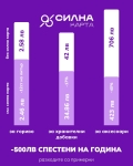 OUTLETCITY.BG - вече и партньор на Силна Карта